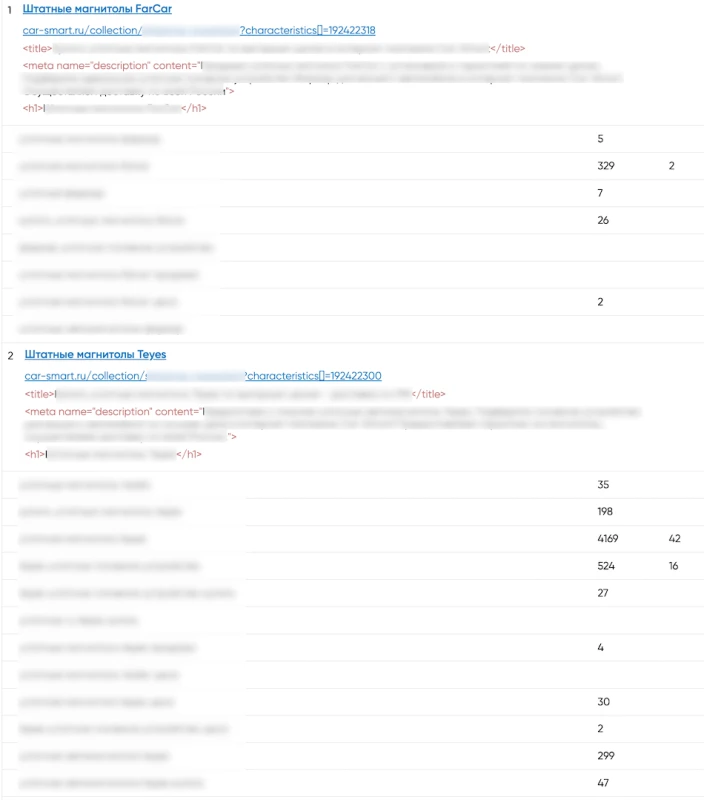 Пример проработки SEO-структуры страниц