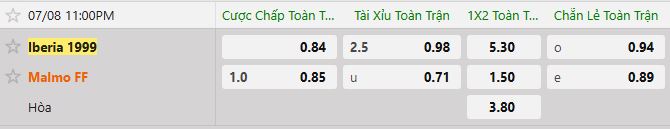 Soi kèo tài xỉu cả trận Tbilisi vs Malmo