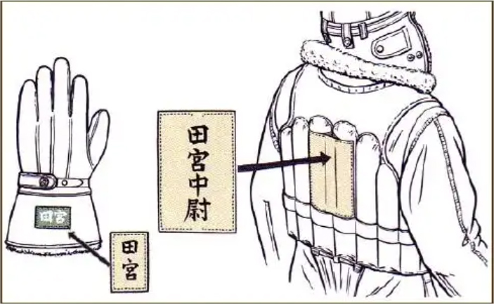 Etiquetas de identificación