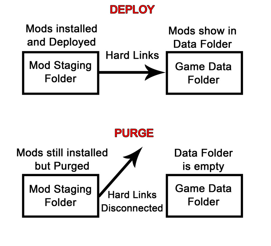 Deploy-Purge.jpg