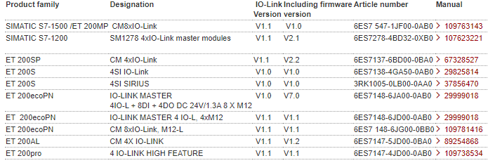 Port Configuration Tool S7-PCT V3.5 SP2 Upd2 for IO-Link Mas Port Configuration Tool S7-PCT V3.5 SP2 Upd2 for IO-Link Mas