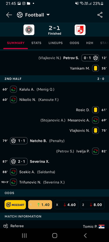 slika