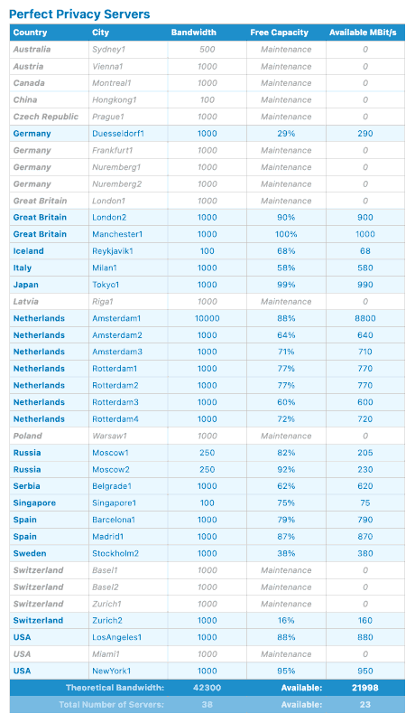 ppservers.gif