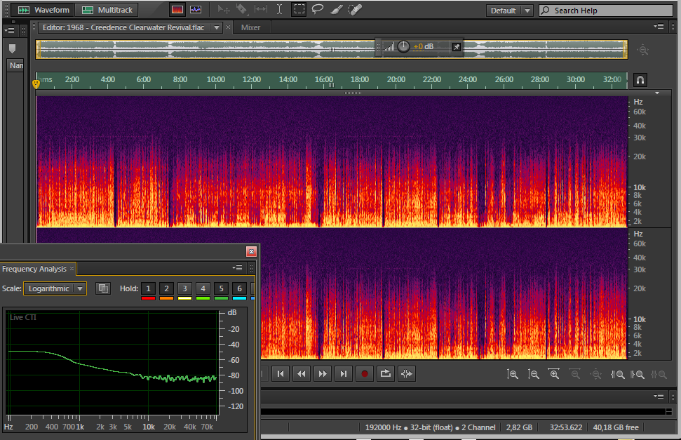 Спектры и АЧХ