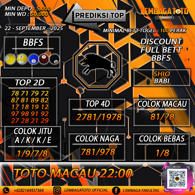 Prediksi Togel 22 Sep 2025 Lembagatoto