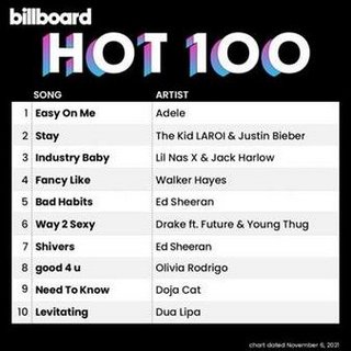 Billboard Hot 100 Singles Chart [06.11] (2021) .mp3 - 320 kbps