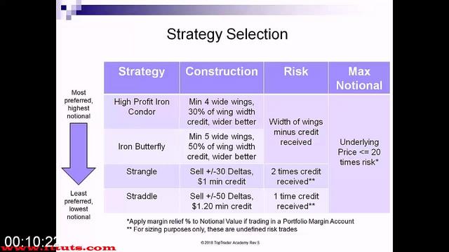 G-PTop-Trader-Academy-Complete-Course-lectures-1-6-Selling-O.jpg
