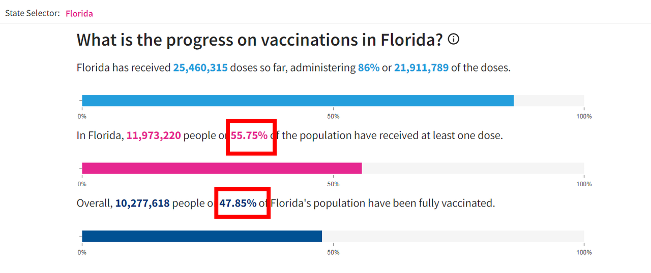 Coronavirus en USA: cancelaciones, restricciones, sanidad - Foro USA y Canadá
