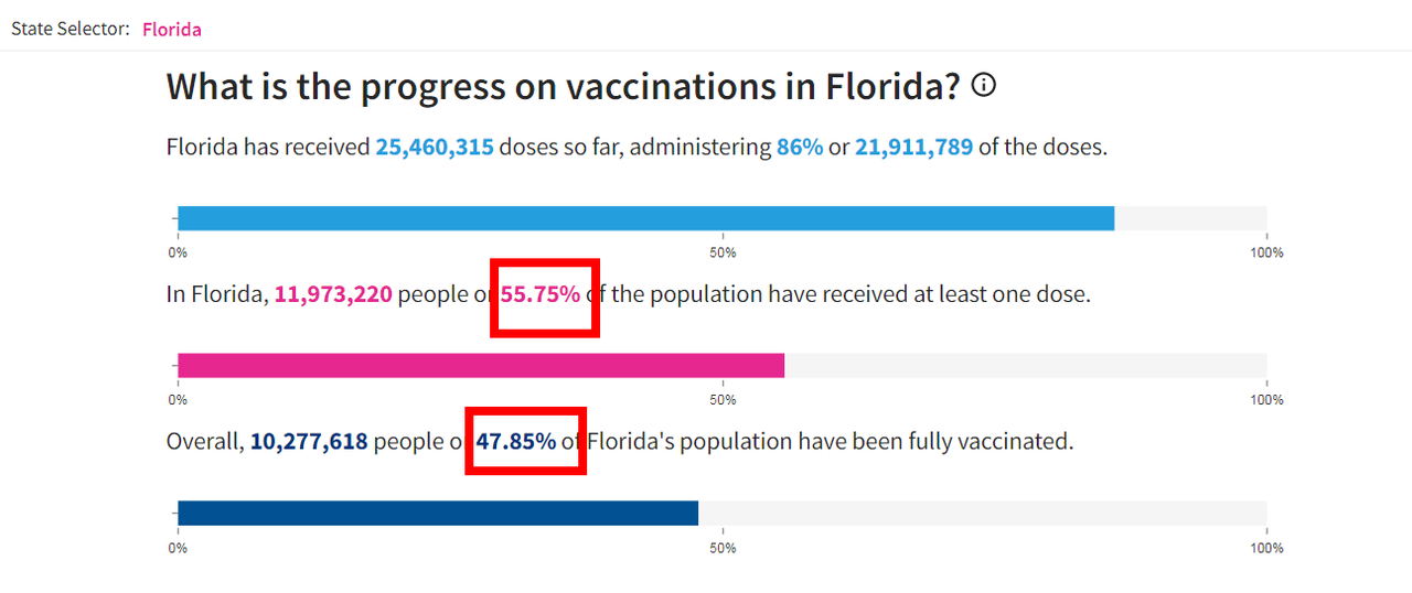 Coronavirus en USA: cancelaciones, restricciones, sanidad - Foro USA y Canada