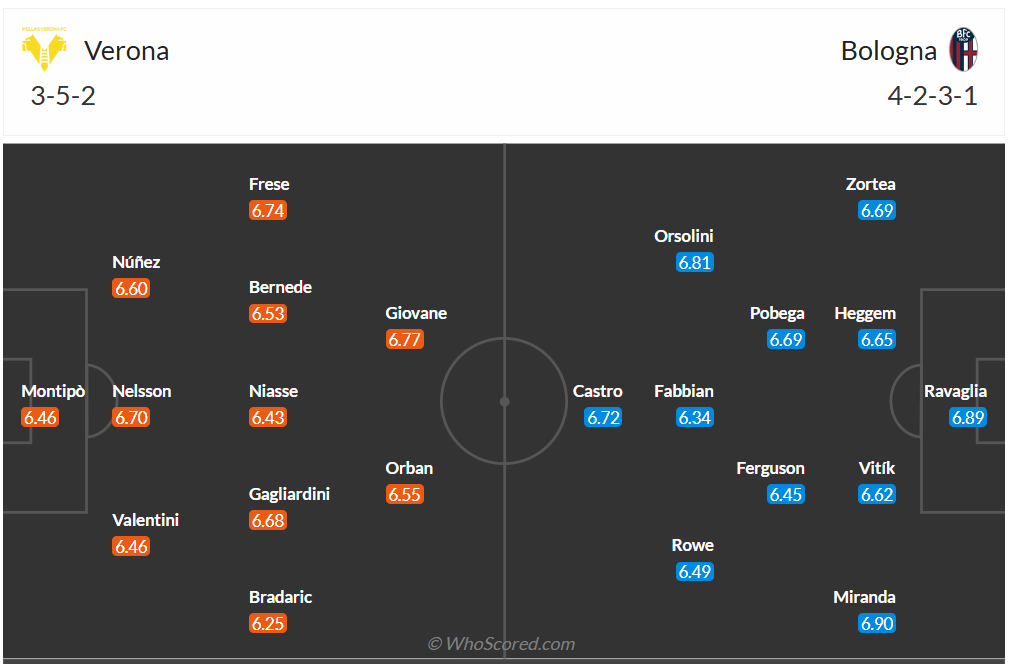 Đội hình dự kiến Hellas Verona vs Bologna