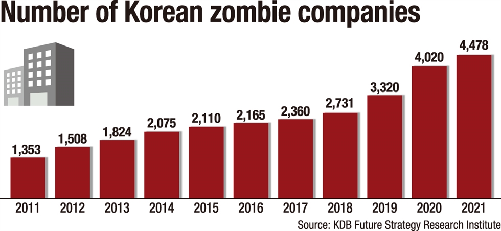 О корейских "зомби"