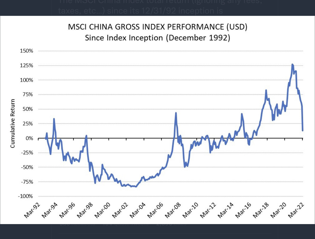 MSCI China Index 1992-present - Bogleheads.org