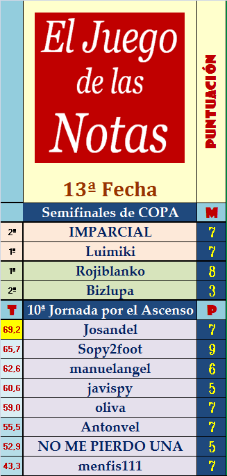 El Juego de Las Notas – 13ª Fecha (Copa y Ascenso) - Página 2 Fecha-13-de-las-Notas-Final