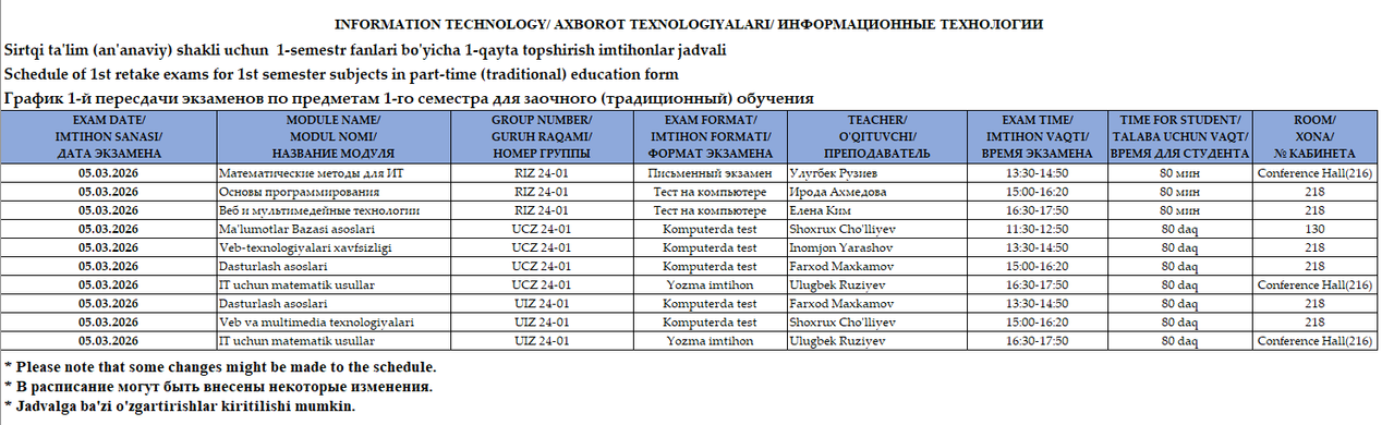 Axborot texnologiyalari va Matematika