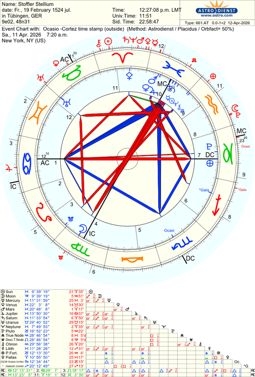 astro 661at stoffler stellium ocasio cortez time stamp 84207 265244