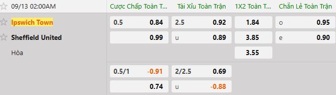 Soi kèo tài xỉu cả trận Ipswich vs Sheffield Utd