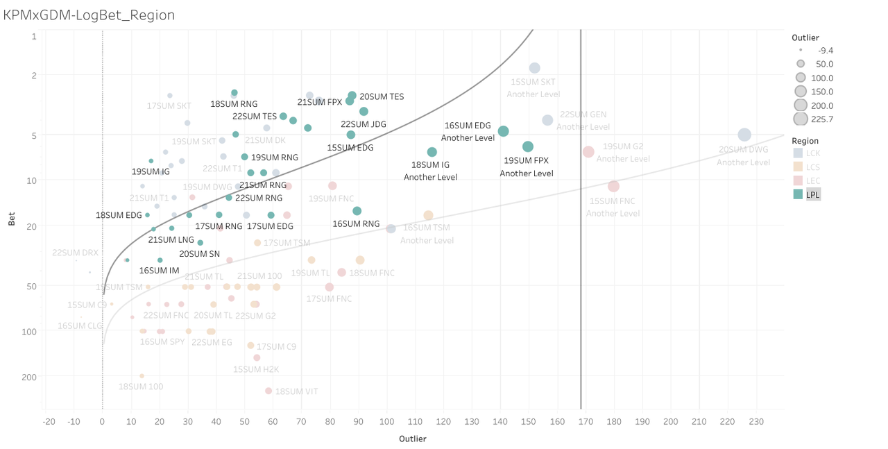 KPMxGDM-LogBet_Region (2)