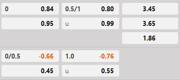 Soi kèo tài xỉu hiệp 1 Union Santa Fe vs Estudiantes