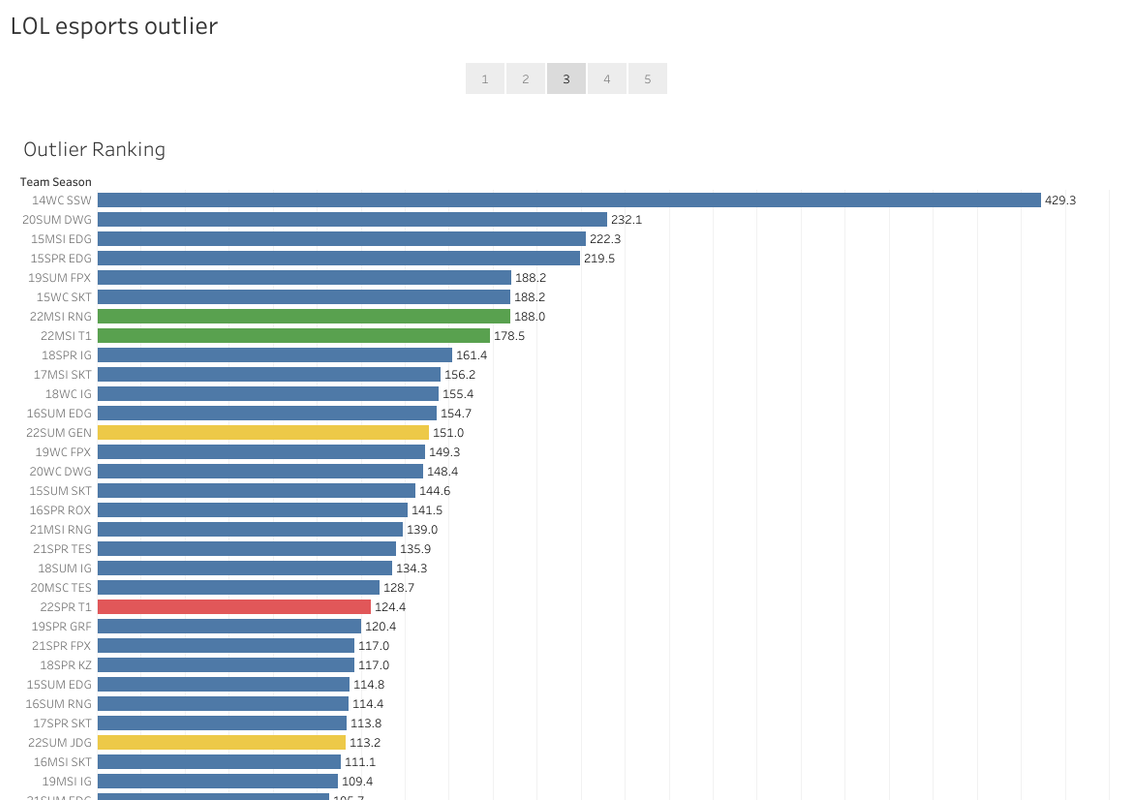 LOL-esports-outlier-2