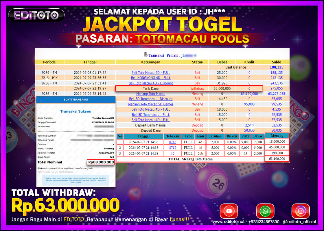 JACKPOT  TOGEL TOTO MACAU Rp.63.000.000.,- LUNAS