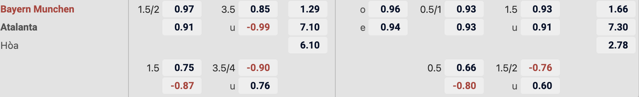 Tỷ lệ kèo Bayern Munich vs Atalanta
