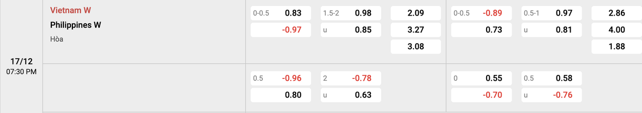 Tỷ lệ kèo Nữ Việt Nam vs Nữ Philippines
