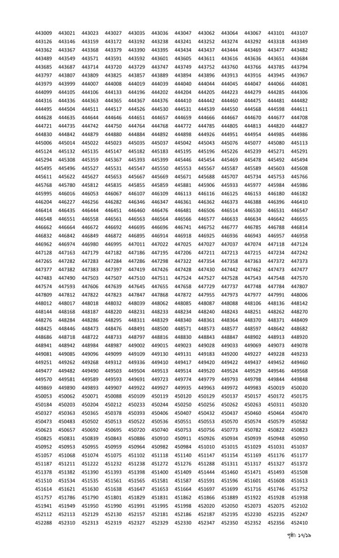 Combined 9 Bank Officer (General) MCQ Exam Result 2025 PDF-17