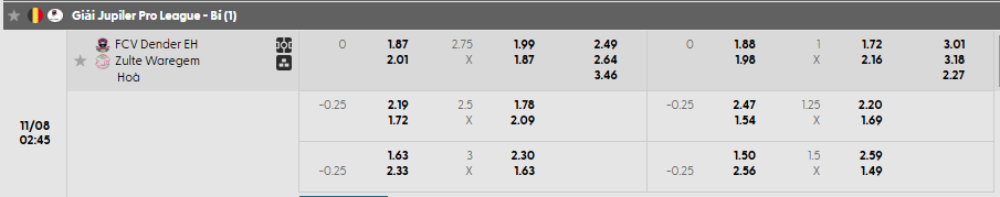Tỷ lệ kèo FCV Dender EH vs Zulte Waregem