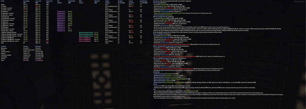 pc 60fps 30s others all irl all scans compared 3