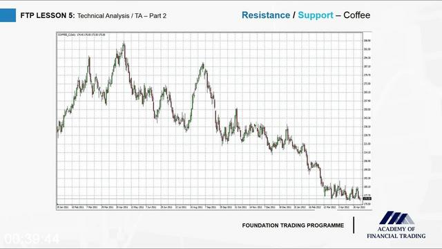 [Image: G-PAcademy-of-Financial-Trading-Foundati...mme-We.jpg]