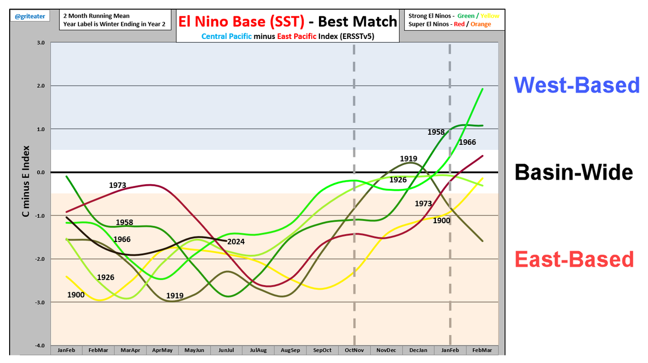14-Nino-Best-Match-For-23-24.png