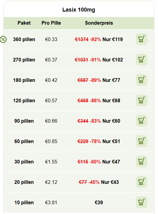 Preis Lasix (Furosemid) 100 mg in der Schweiz