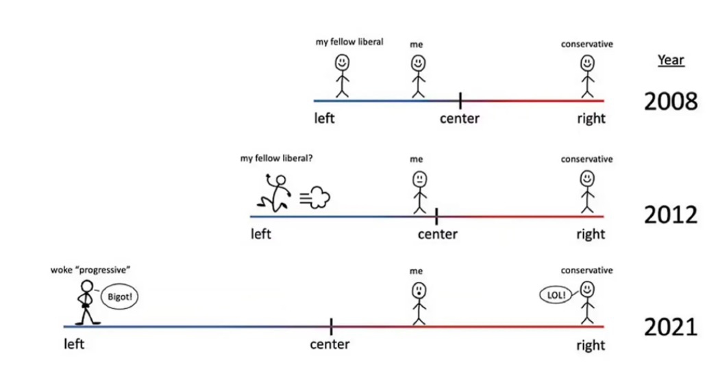 Elon Musk sostiene que es liberal, pero extremistas lo hacen parecer de derecha