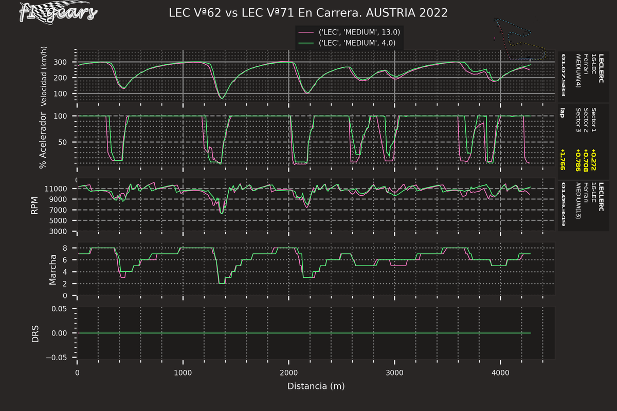2022_11_R-LEC Vª62-LEC Vª71_SARD_tel