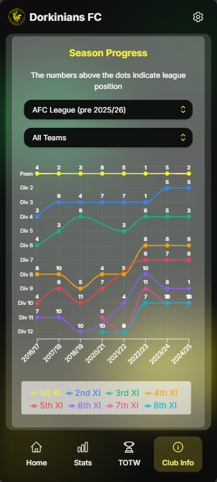 Season Progress Mobile Screenshot