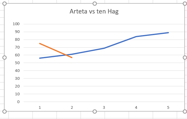 tenhag-Arteta.png