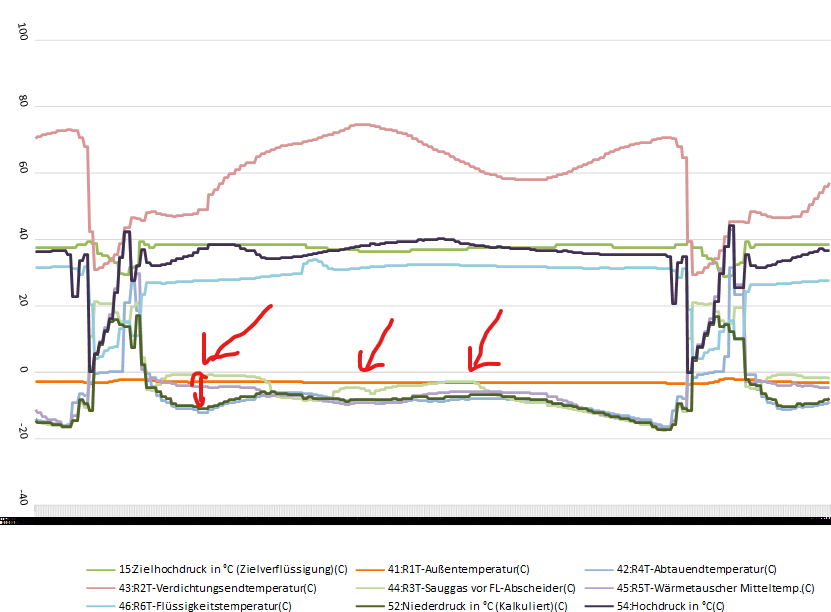 KK Bild Überhitzung