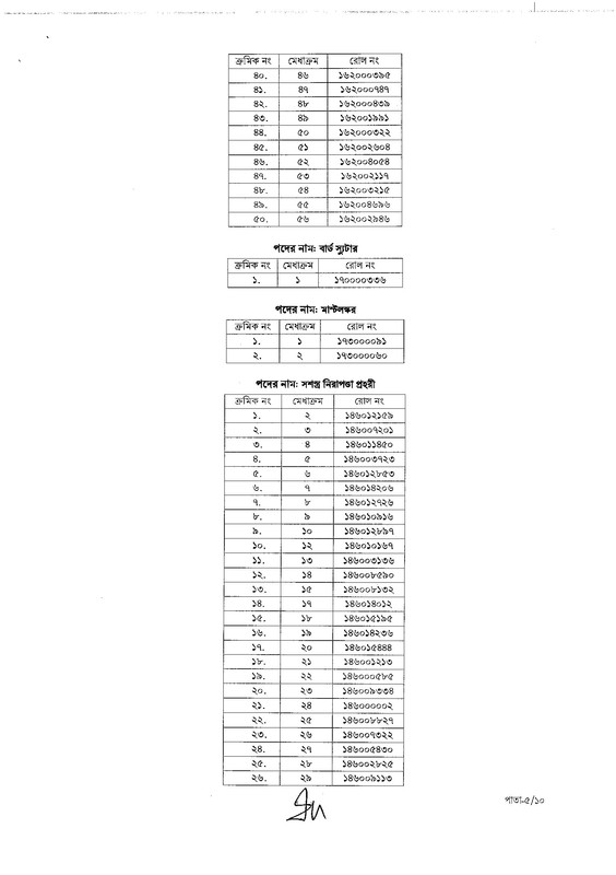 CAAB-Job-Panel-Result-2026-PDF-05
