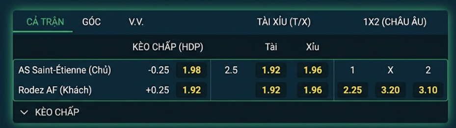 Tỷ lệ kèo Saint Etienne vs Rodez AF