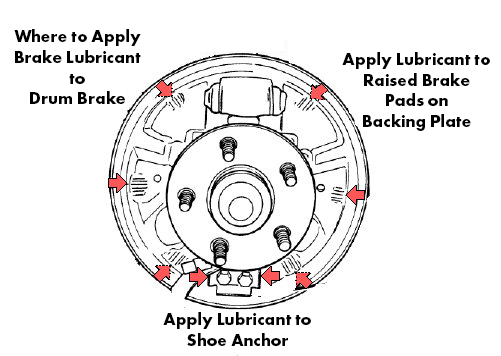 lubricate-drum-brake-edit.png