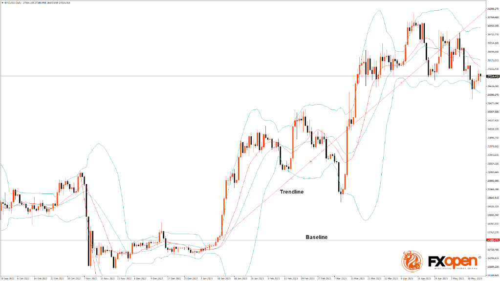 FXOpen Daily Analytics forex and crypto trading - Page 19 BTCUSD-1652023