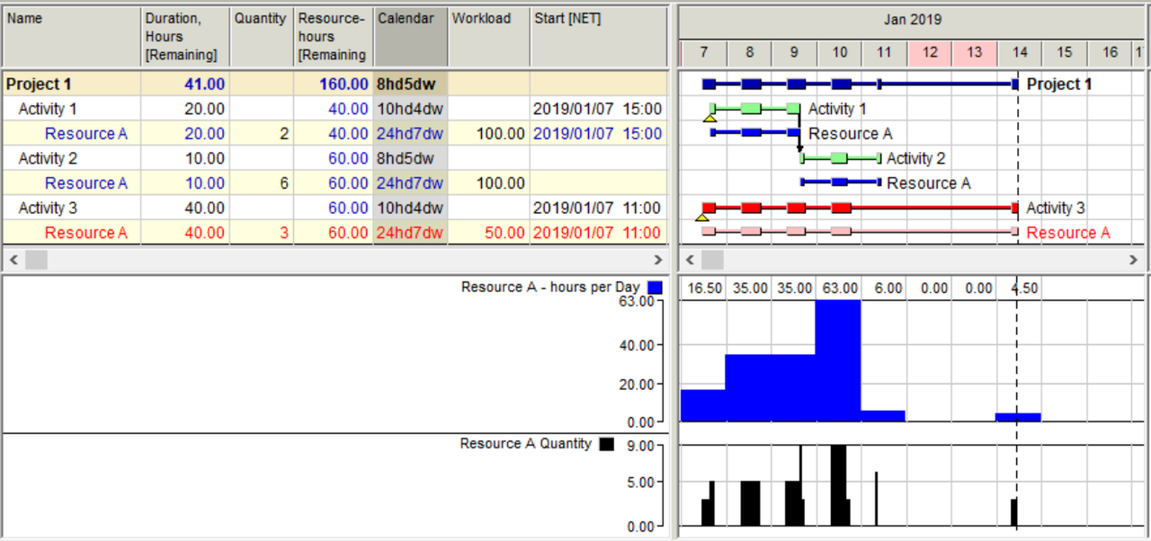 2019.01.31ResourceProfile