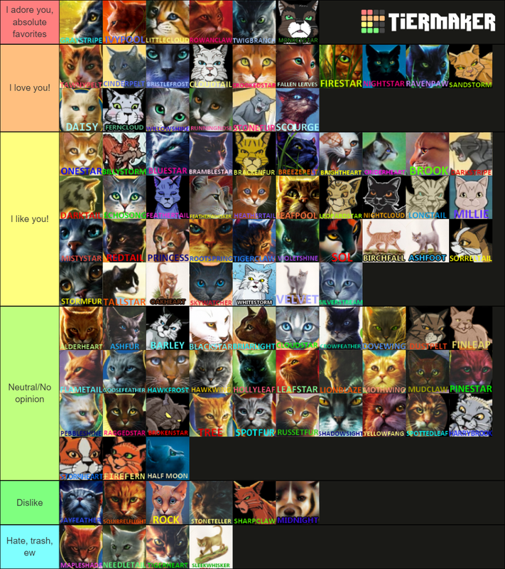 Create a Warrior Cats Characters Tier List - TierMaker