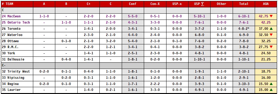 22-11-06-OHT35-Table-2.jpg