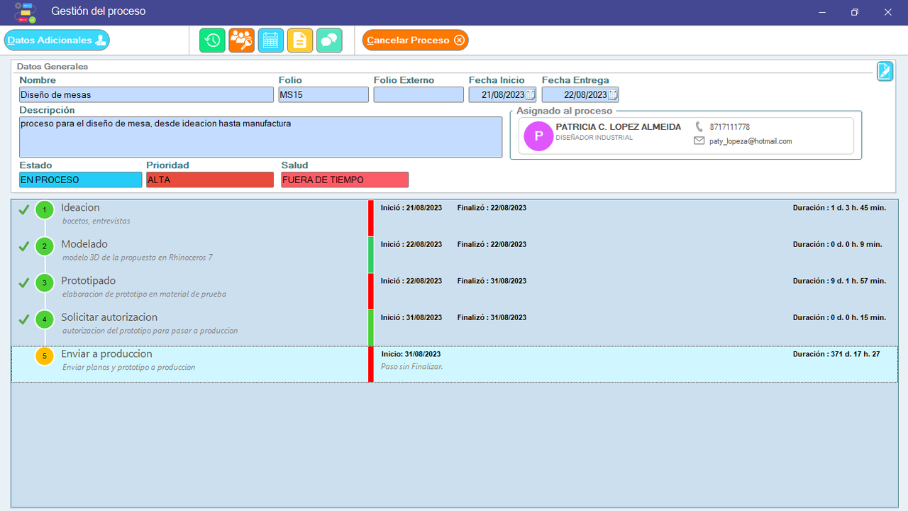 Gestión del proceso - Detalle