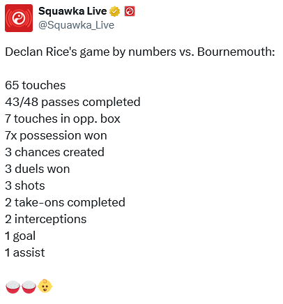 Screenshot-2024-05-05-at-00-10-53-20-X-Squawka-Live-Declan-Rice-s-game-by-numbers-vs-Bournemo