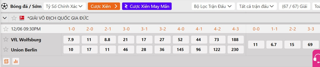 Tỷ lệ tỷ số chính xác Wolfsburg vs Union Berlin