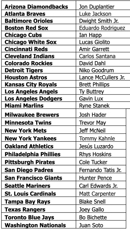 Lista de jugadores (1)