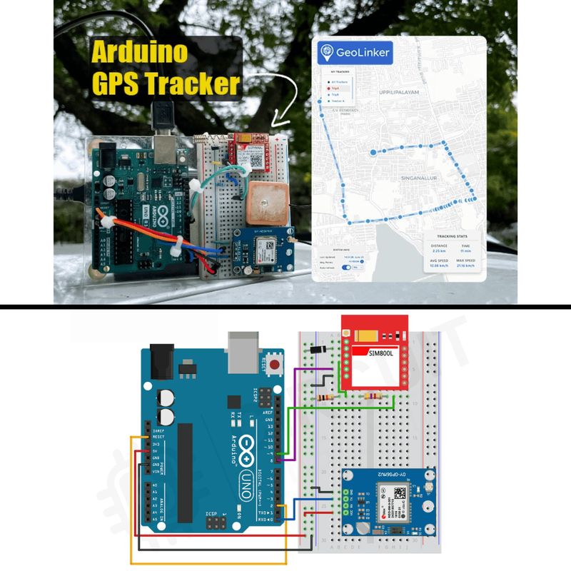 GPS
