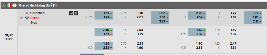 Tỷ lệ kèo ACF Fiorentina vs Como 1907